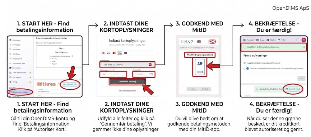 Betalingsmetode: Opsætning af kreditkortbetaling